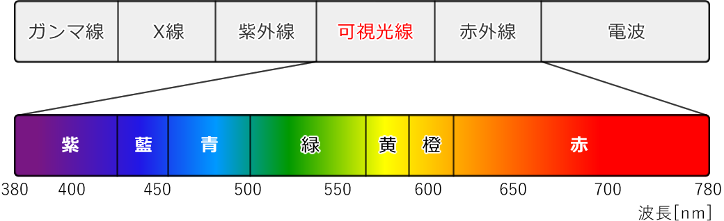 LEDエクステ（LEDiLash）